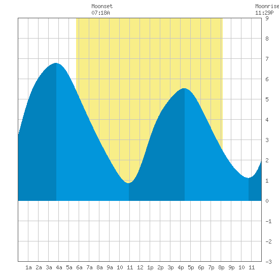 Tide chart for Woodbury Creek on 2025/05/15