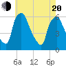 Tide chart for Woodbury Creek, New Jersey on 2025/05/20