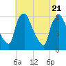 Tide chart for Woodbury Creek, New Jersey on 2025/05/21