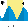 Tide chart for Woodbury Creek, New Jersey on 2025/05/4