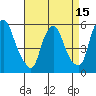 Tide chart for Woodland Beach, Delaware River, Delaware on 2021/04/15