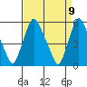 Tide chart for Woodland Beach, Delaware River, Delaware on 2021/04/9