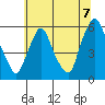 Tide chart for Woodland Beach, Delaware River, Delaware on 2021/07/7