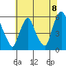 Tide chart for Woodland Beach, Delaware River, Delaware on 2021/07/8