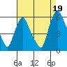 Tide chart for Woodland Beach, Delaware River, Delaware on 2021/08/19