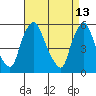 Tide chart for Woodland Beach, Delaware River, Delaware on 2022/04/13