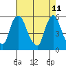 Tide chart for Woodland Beach, Delaware River, Delaware on 2022/05/11