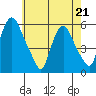 Tide chart for Woodland Beach, Delaware River, Delaware on 2022/05/21