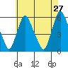 Tide chart for Woodland Beach, Delaware River, Delaware on 2022/05/27