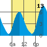 Tide chart for Woodland Beach, Delaware River, Delaware on 2022/06/13