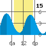 Tide chart for Woodland Beach, Delaware River, Delaware on 2023/01/15