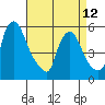 Tide chart for Woodland Beach, Delaware River, Delaware on 2023/04/12
