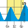 Tide chart for Woodland Beach, Delaware River, Delaware on 2023/07/15