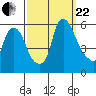 Tide chart for Woodland Beach, Delaware River, Delaware on 2023/09/22