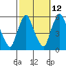 Tide chart for Woodland Beach, Delaware River, Delaware on 2023/10/12