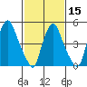 Tide chart for Woodland Beach, Delaware River, Delaware on 2024/02/15