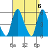 Tide chart for Woodland Beach, Delaware River, Delaware on 2024/04/6