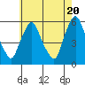 Tide chart for Woodland Beach, Delaware River, Delaware on 2024/05/20