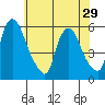 Tide chart for Woodland Beach, Delaware River, Delaware on 2024/05/29