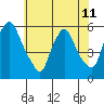 Tide chart for Woodland Beach, Delaware River, Delaware on 2024/06/11