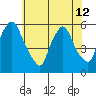 Tide chart for Woodland Beach, Delaware River, Delaware on 2024/06/12