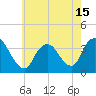 Tide chart for Woodmere, Brosewere Bay, Hempstead Bay, New York on 2021/05/15