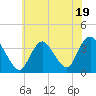 Tide chart for Woodmere, Brosewere Bay, Hempstead Bay, New York on 2023/07/19