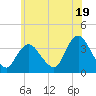 Tide chart for Woodmere, Brosewere Bay, Hempstead Bay, New York on 2024/06/19