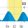 Tide chart for Woodmere, Brosewere Bay, New York on 2025/03/11