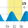 Tide chart for Woodmere, Brosewere Bay, New York on 2025/03/15