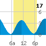 Tide chart for Woodmere, Brosewere Bay, New York on 2025/03/17