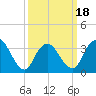 Tide chart for Woodmere, Brosewere Bay, New York on 2025/03/18