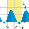 Tide chart for Woodmere, Brosewere Bay, New York on 2025/03/1