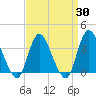 Tide chart for Woodmere, Brosewere Bay, New York on 2025/03/30