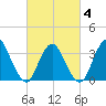 Tide chart for Woodmere, Brosewere Bay, New York on 2025/03/4
