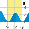 Tide chart for Woodmere, Brosewere Bay, New York on 2025/03/5