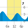 Tide chart for Woodmere, Brosewere Bay, New York on 2025/03/7