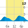 Tide chart for Woods Hole, Massachusetts on 2023/06/12