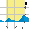 Tide chart for Woods Hole, Massachusetts on 2023/06/16