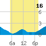 Tide chart for Woods Hole, Massachusetts on 2025/05/16