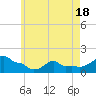 Tide chart for Woods Hole, Massachusetts on 2025/05/18