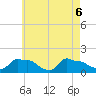 Tide chart for Woods Hole, Massachusetts on 2025/05/6