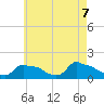 Tide chart for Woods Hole, Massachusetts on 2025/05/7