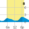 Tide chart for Woods Hole, Massachusetts on 2025/05/8