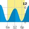 Tide chart for Woodville, Wando River, South Carolina on 2021/07/12