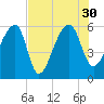 Tide chart for Woodville, Wando River, South Carolina on 2021/07/30