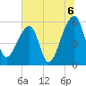 Tide chart for Woodville, Wando River, South Carolina on 2021/07/6