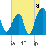 Tide chart for Woodville, Wando River, South Carolina on 2021/07/8