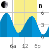 Tide chart for Woodville, Wando River, South Carolina on 2022/02/8