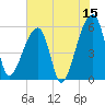Tide chart for Woodville, South Carolina on 2023/06/15